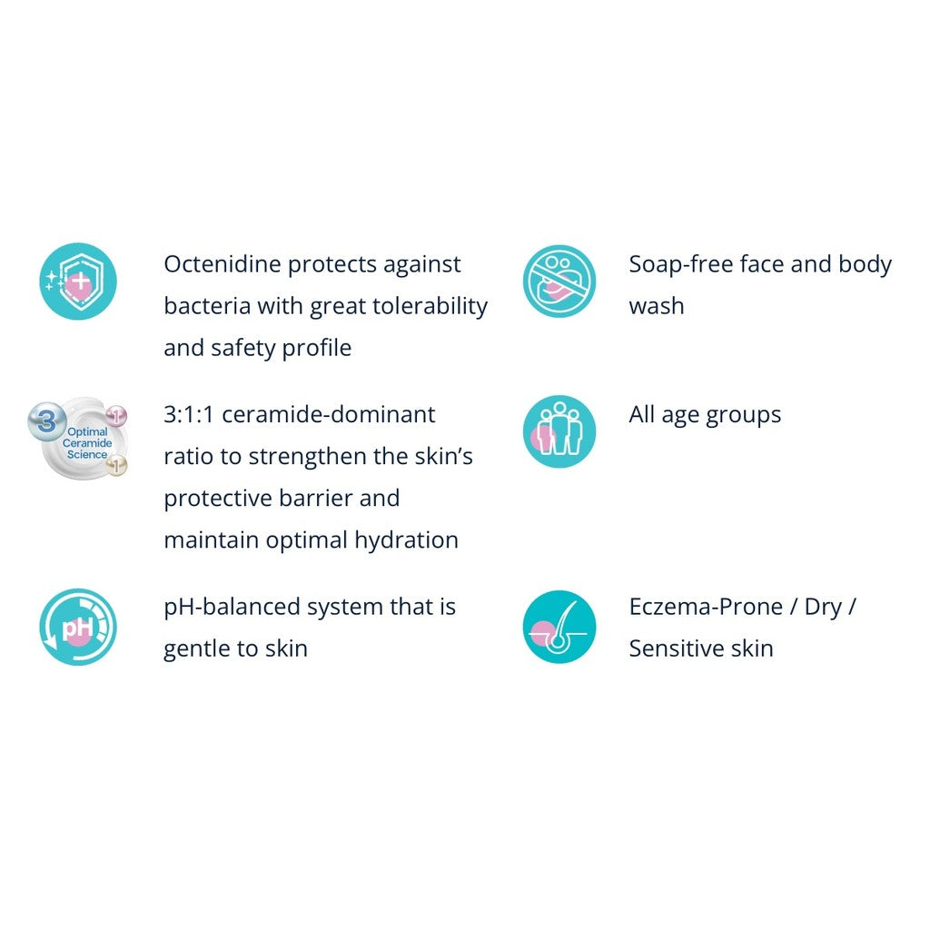 [EXP 12/27] Ceradan Advanced Emollient Wash 500ml Clinic Exclusive | for eczema-prone skin